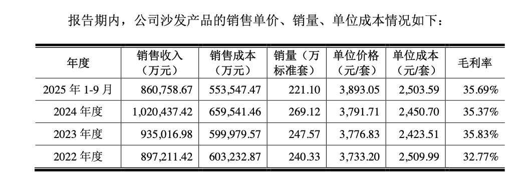 董宇辉爆单沙发陷“代工”争议，顾家幕后浮现美的“太子”身影(图3)