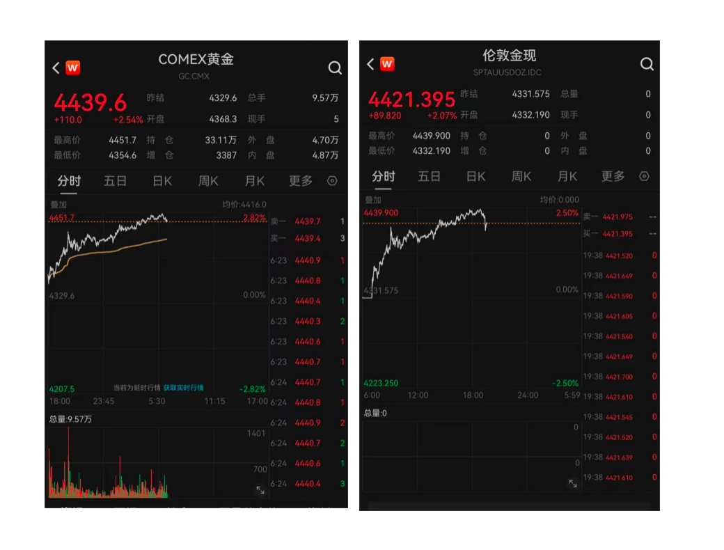 周生生定价金饰明日涨价，最高涨1500元