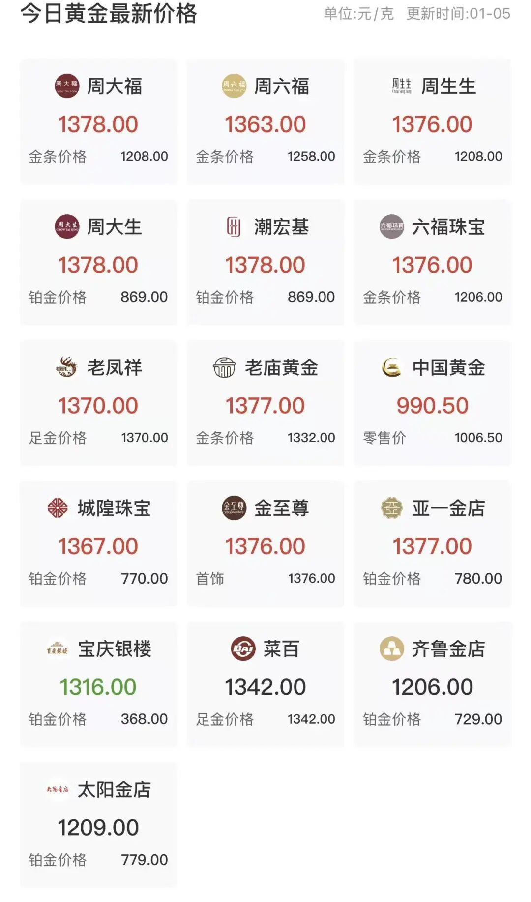 周生生宣布：明天涨价，涨幅200元起，不超过1500元(图3)