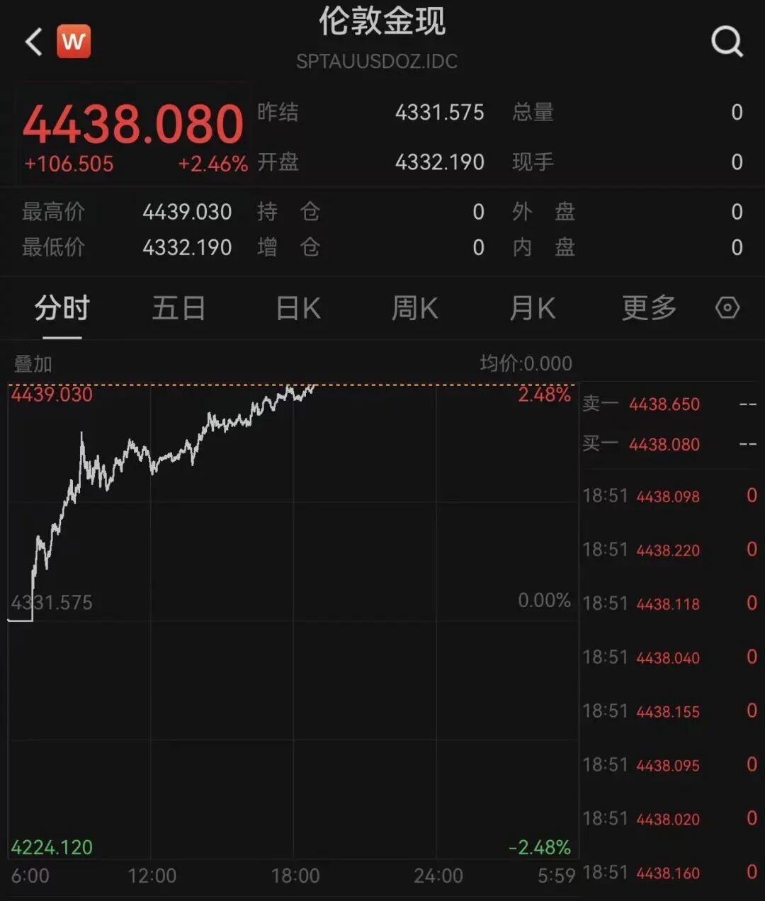 周生生宣布：明天涨价，涨幅200元起，不超过1500元(图2)