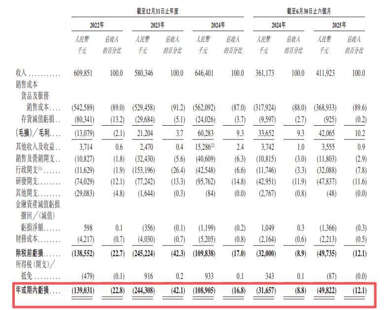 力积存储冲击港股IPO:累计亏损5.42亿元 神秘股东递表前低价“清仓”离场(图2) 力积存储冲击港股IPO:累计亏损5.42亿元 神秘股东递表前低价“清仓”离场(图2)
