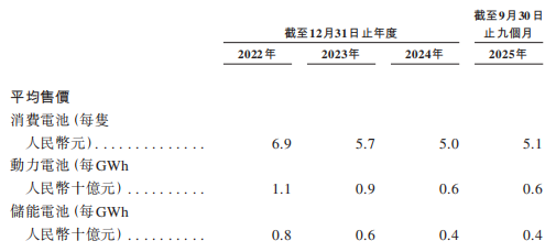 给小灵通装电池的男人,带着新业务赴港IPO(图4) 给小灵通装电池的男人,带着新业务赴港IPO(图4)