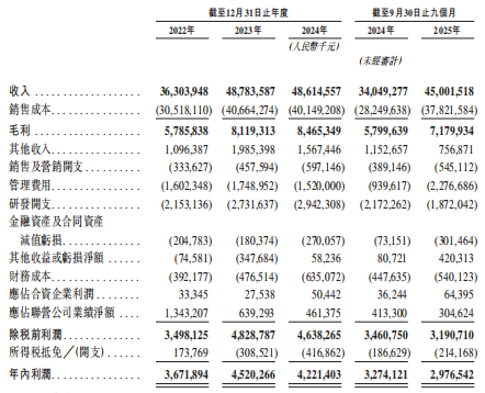 给小灵通装电池的男人,带着新业务赴港IPO(图3) 给小灵通装电池的男人,带着新业务赴港IPO(图3)