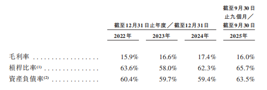 给小灵通装电池的男人,带着新业务赴港IPO(图5) 给小灵通装电池的男人,带着新业务赴港IPO(图5)