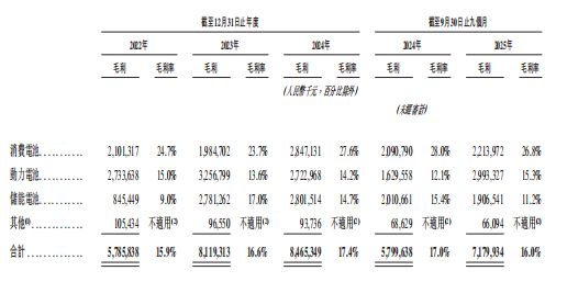给小灵通装电池的男人,带着新业务赴港IPO(图7) 给小灵通装电池的男人,带着新业务赴港IPO(图7)