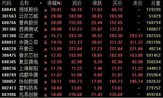 最高涨价70%，两大芯片巨头，重大突发