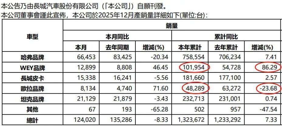 5年前的豪言,魏建军食言了(图3) 5年前的豪言,魏建军食言了(图3)