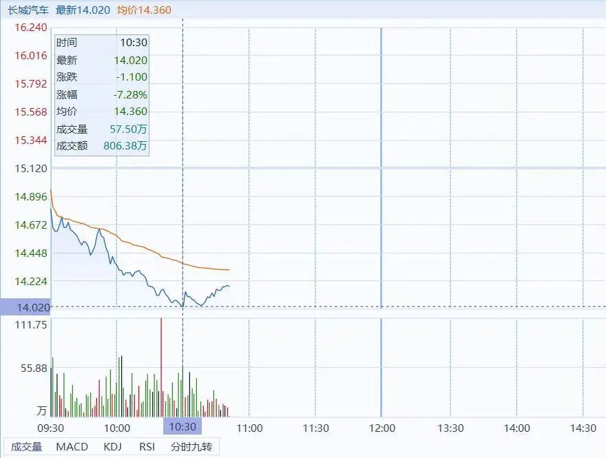 5年前的豪言,魏建军食言了(图5) 5年前的豪言,魏建军食言了(图5)