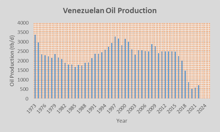 捧着油碗的饥民:为什么3000亿桶石油富不了委内瑞拉(图13) 捧着油碗的饥民:为什么3000亿桶石油富不了委内瑞拉(图13)