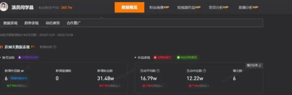 贪财好色、薄情寡义一个不落,最近这四位老戏骨翻车的理由太离谱(图13) 贪财好色、薄情寡义一个不落,最近这四位老戏骨翻车的理由太离谱(图13)