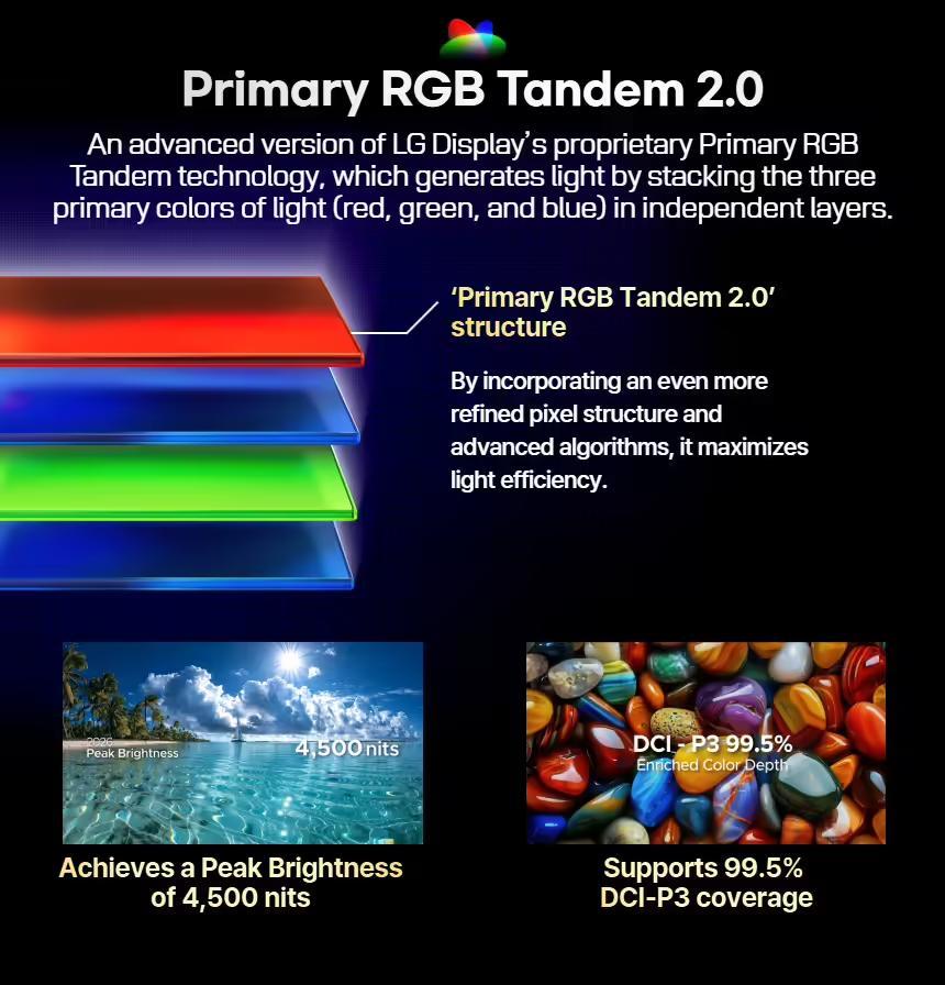 LG显示Tandem WOLED发布：基于Primary RGB Tandem 2.0，峰值亮度达4500尼特(图3)
