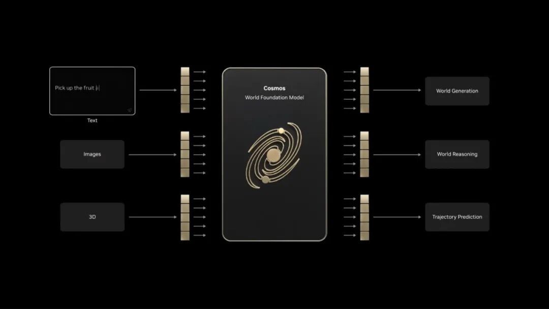 凌晨1点，老黄又扔“核弹”！英伟达Vera Rubin芯片问世，算力暴涨5倍(图13)