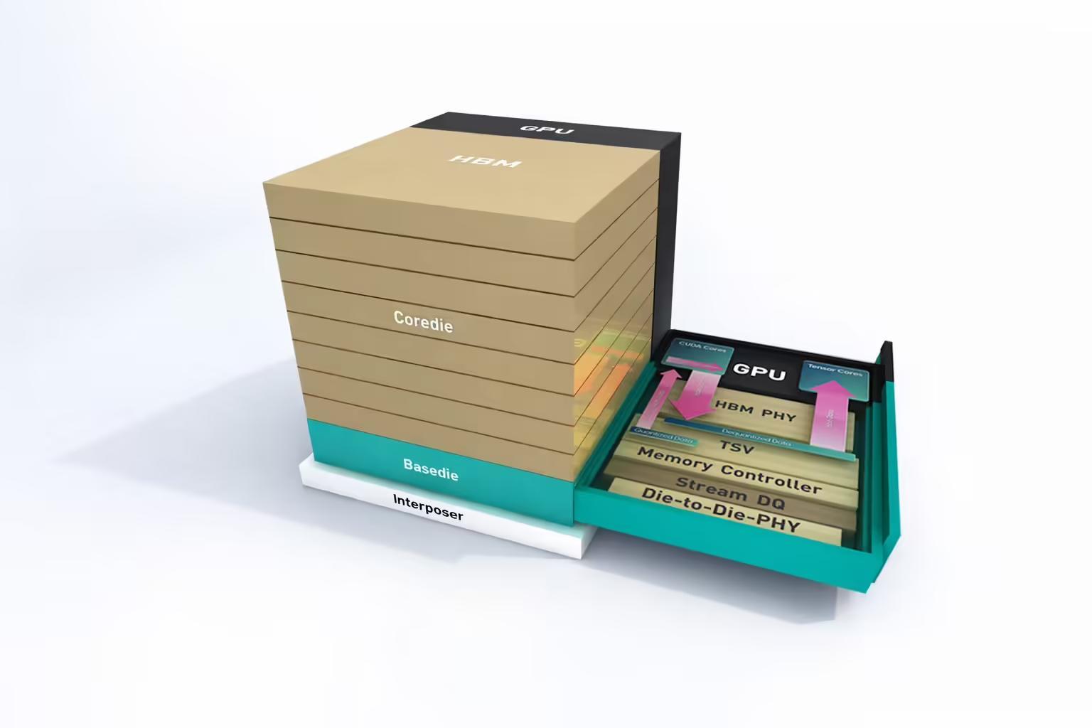 SK海力士预告CES 2026期间首次展示16层48GB HBM4(图1) SK海力士预告CES 2026期间首次展示16层48GB HBM4(图1)