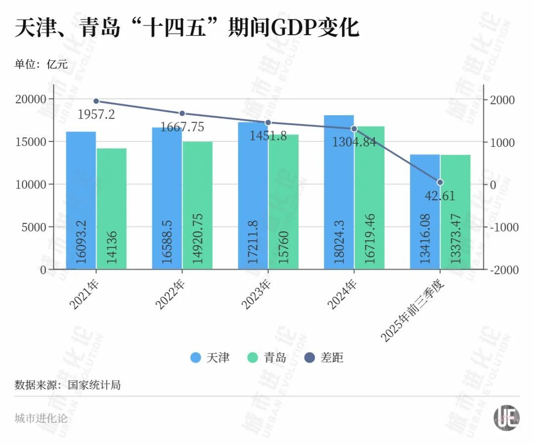 2026年首个“流量城市”,还是在北方?(图4) 2026年首个“流量城市”,还是在北方?(图4)