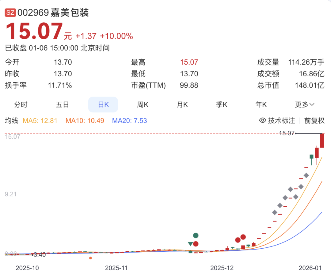 5倍大牛股,突发公告(图2) 5倍大牛股,突发公告(图2)