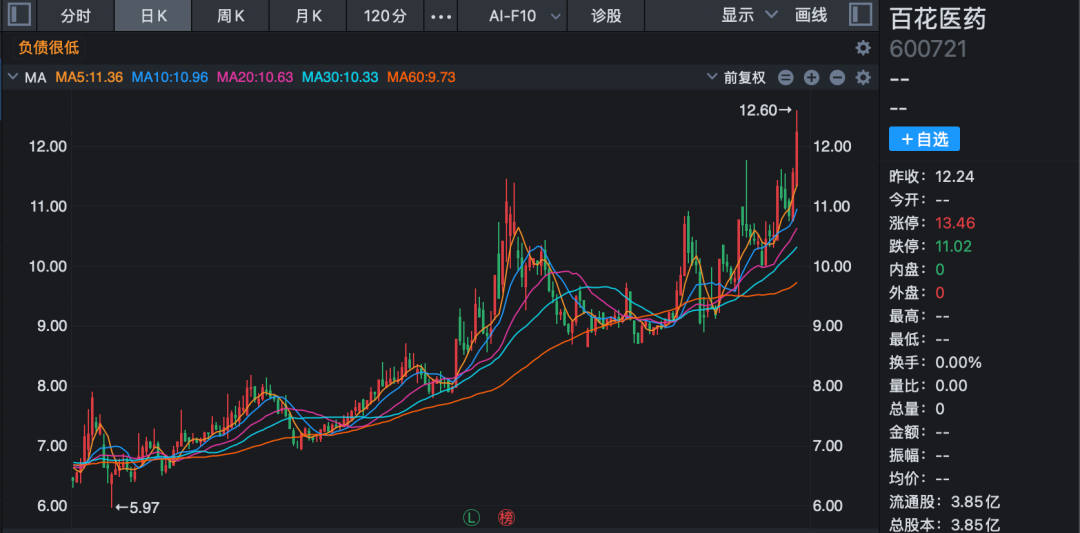 600721，603508，终止筹划控制