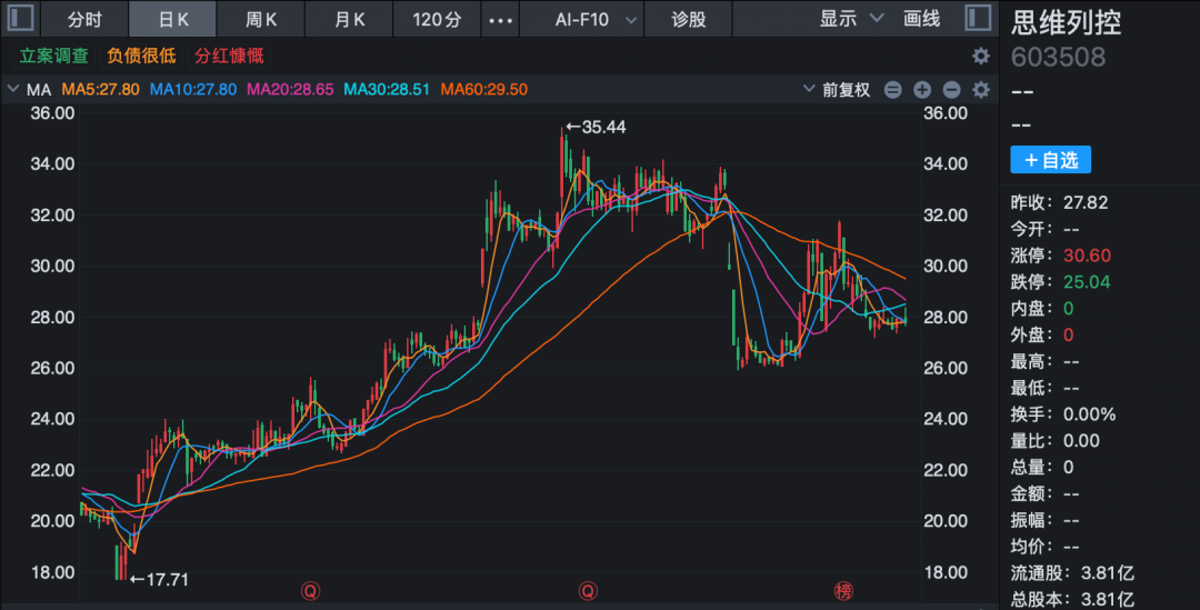 600721，603508，终止筹划控制权变更(图2)