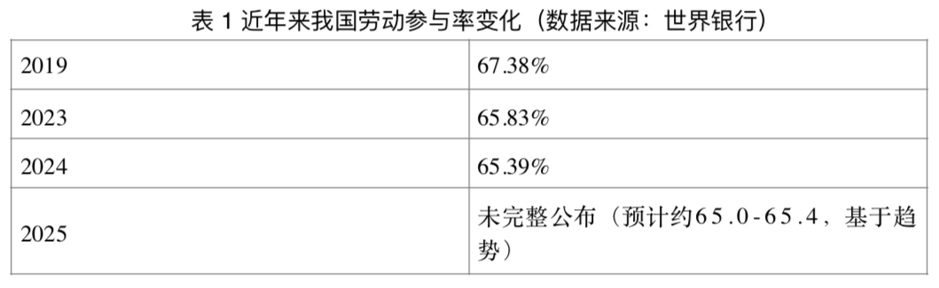 岗位没有消失,但好工作更难找了(图2) 岗位没有消失,但好工作更难找了(图2)