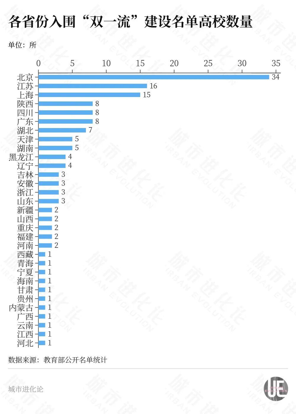 省委书记开年调研，“10万亿预备役”急什么？(图3)