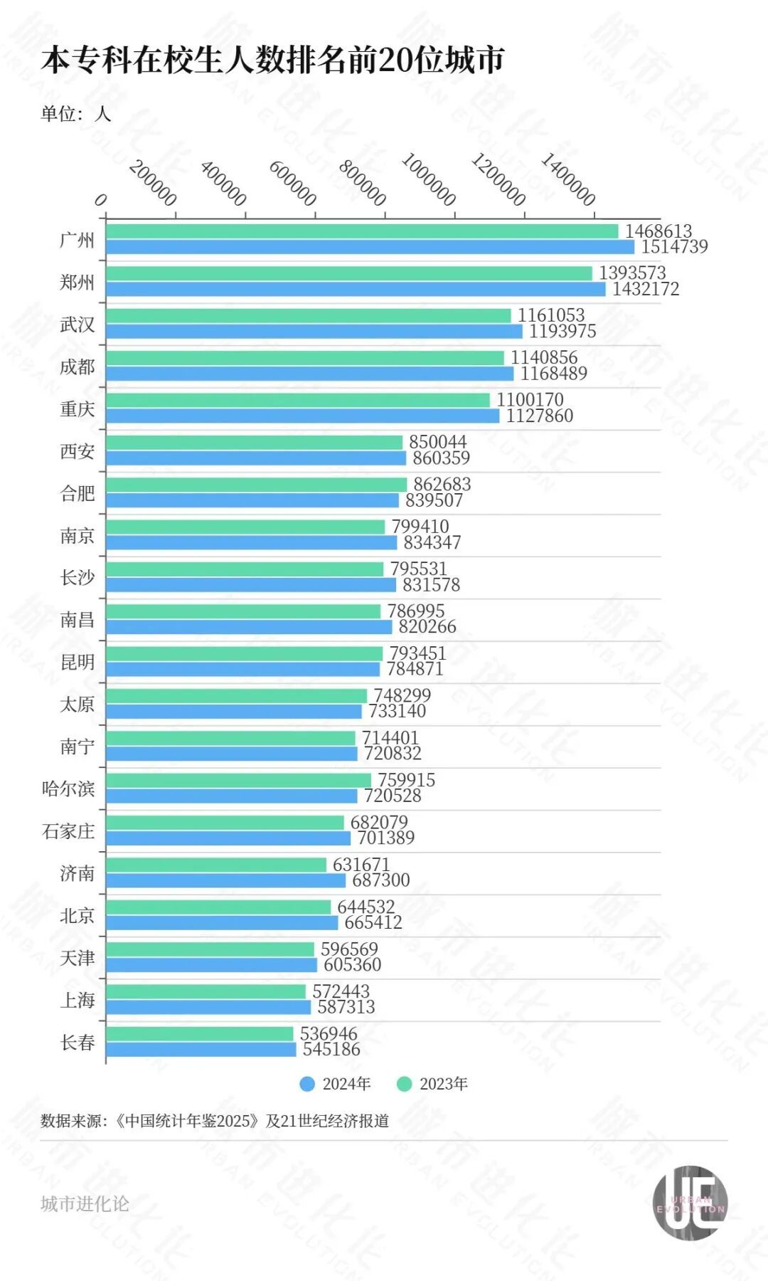 省委书记开年调研，“10万亿预备役”急什么？(图6)