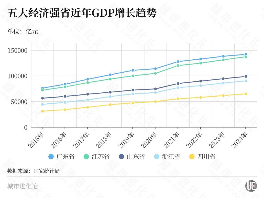 省委书记开年调研，“10万亿预备役”急什么？(图7)