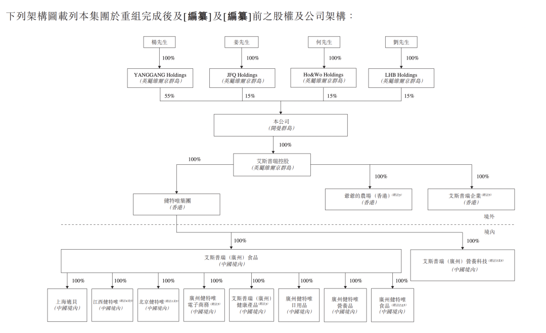 太牛了,广州4位老同事,改行卖“洋辅食”一年赚1亿(图7) 太牛了,广州4位老同事,改行卖“洋辅食”一年赚1亿(图7)