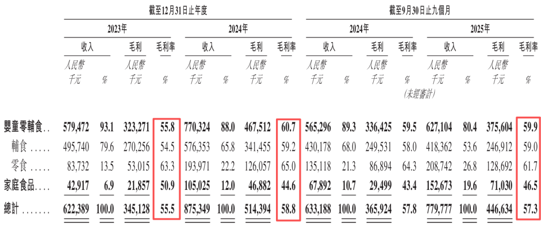 太牛了,广州4位老同事,改行卖“洋辅食”一年赚1亿(图12) 太牛了,广州4位老同事,改行卖“洋辅食”一年赚1亿(图12)