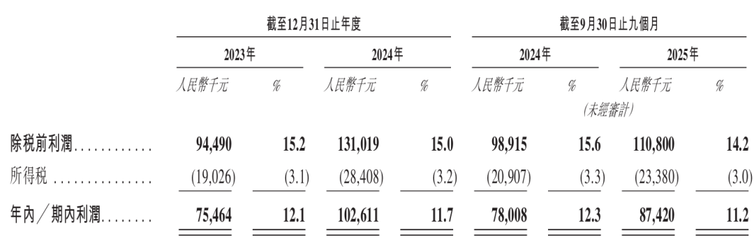 太牛了,广州4位老同事,改行卖“洋辅食”一年赚1亿(图14) 太牛了,广州4位老同事,改行卖“洋辅食”一年赚1亿(图14)