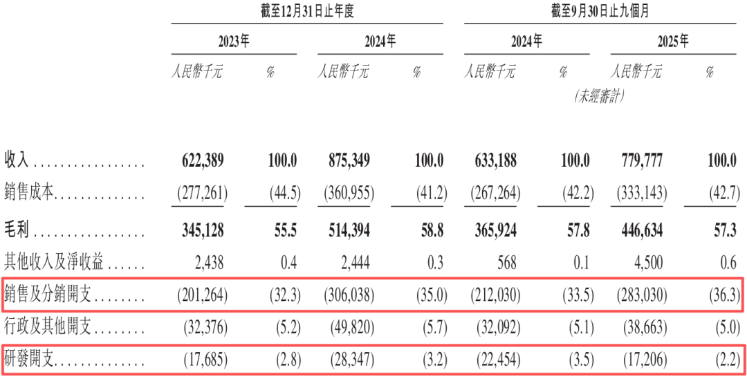太牛了,广州4位老同事,改行卖“洋辅食”一年赚1亿(图13) 太牛了,广州4位老同事,改行卖“洋辅食”一年赚1亿(图13)