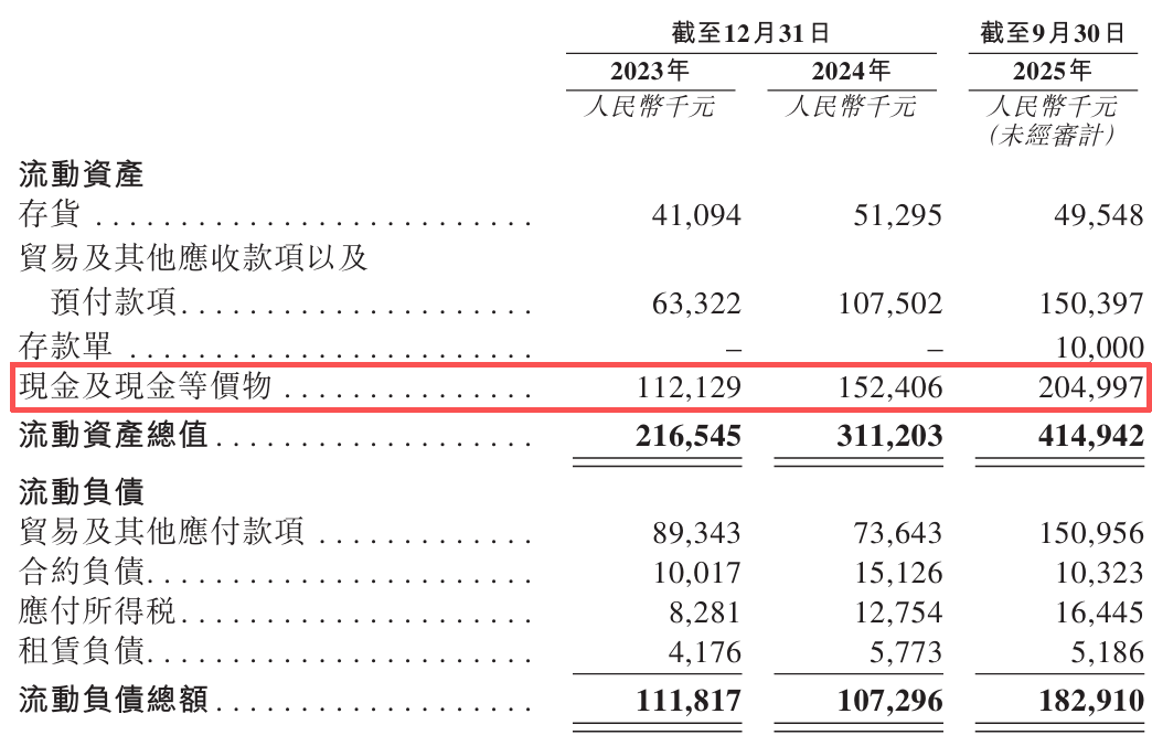 太牛了,广州4位老同事,改行卖“洋辅食”一年赚1亿(图16) 太牛了,广州4位老同事,改行卖“洋辅食”一年赚1亿(图16)