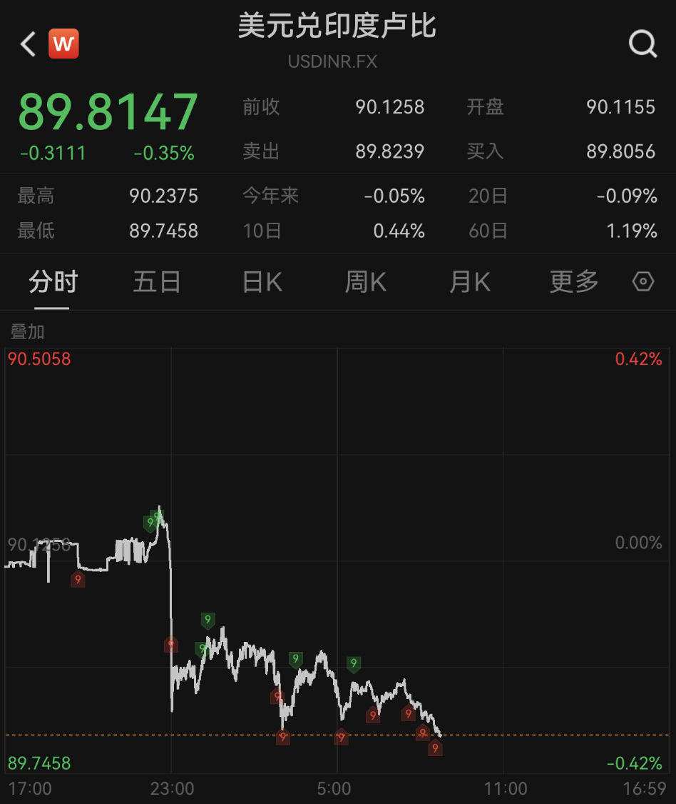 突然“救市”,直线拉升,这国央行出手(图2) 突然“救市”,直线拉升,这国央行出手(图2)