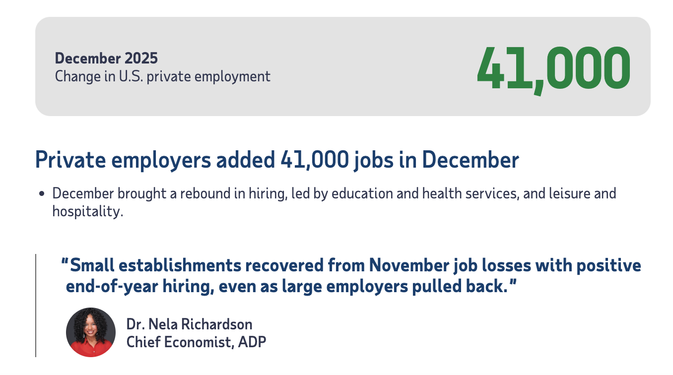 美国12月“小非农”恢复正增长，仍逊于市场共识预期(图1)