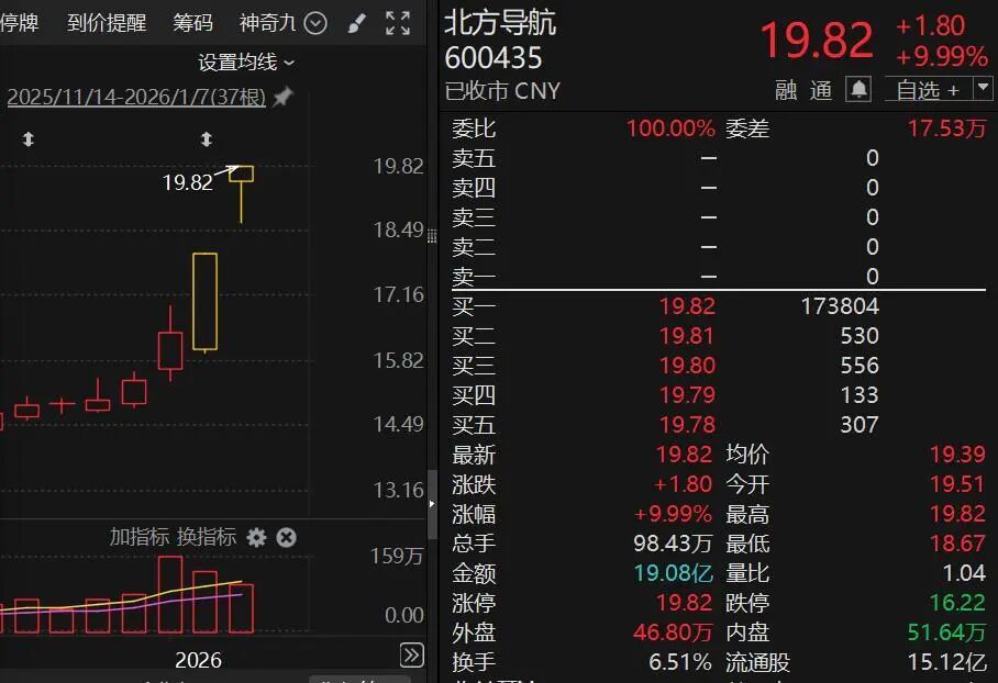 “牛股”迎利好,多家A股公司,预计盈利翻倍增长(图1) “牛股”迎利好,多家A股公司,预计盈利翻倍增长(图1)