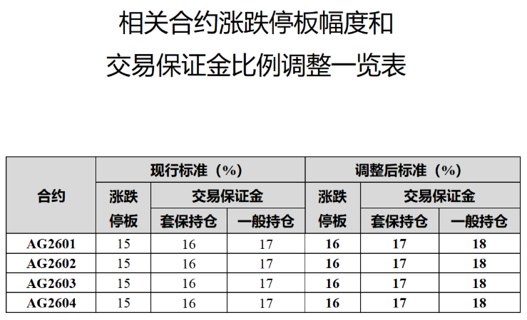 交易所紧急出手，连发多条公告(图3)