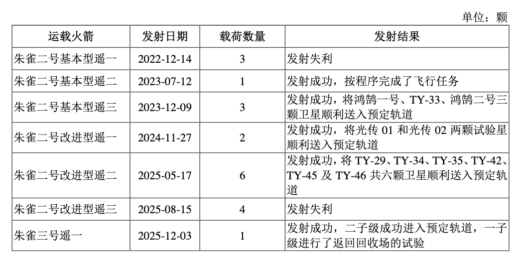 80后金融学霸造火箭，带“中国版SpaceX”冲刺IPO(图2)