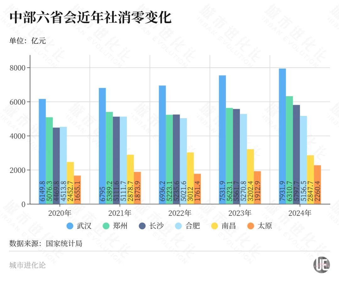 万亿消费城市之争,中部不再“缺位”(图5) 万亿消费城市之争,中部不再“缺位”(图5)