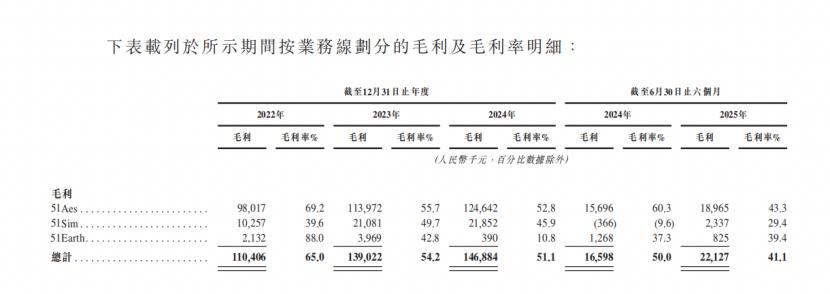 地产大佬李熠搞AI,五一视界5年连亏、4战IPO,今市值逼近200亿(图3) 地产大佬李熠搞AI,五一视界5年连亏、4战IPO,今市值逼近200亿(图3)