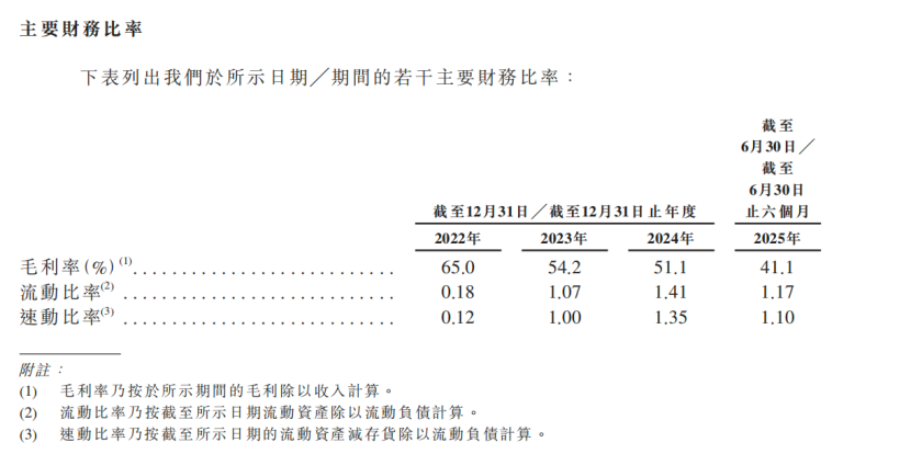 地产大佬李熠搞AI,五一视界5年连亏、4战IPO,今市值逼近200亿(图2) 地产大佬李熠搞AI,五一视界5年连亏、4战IPO,今市值逼近200亿(图2)