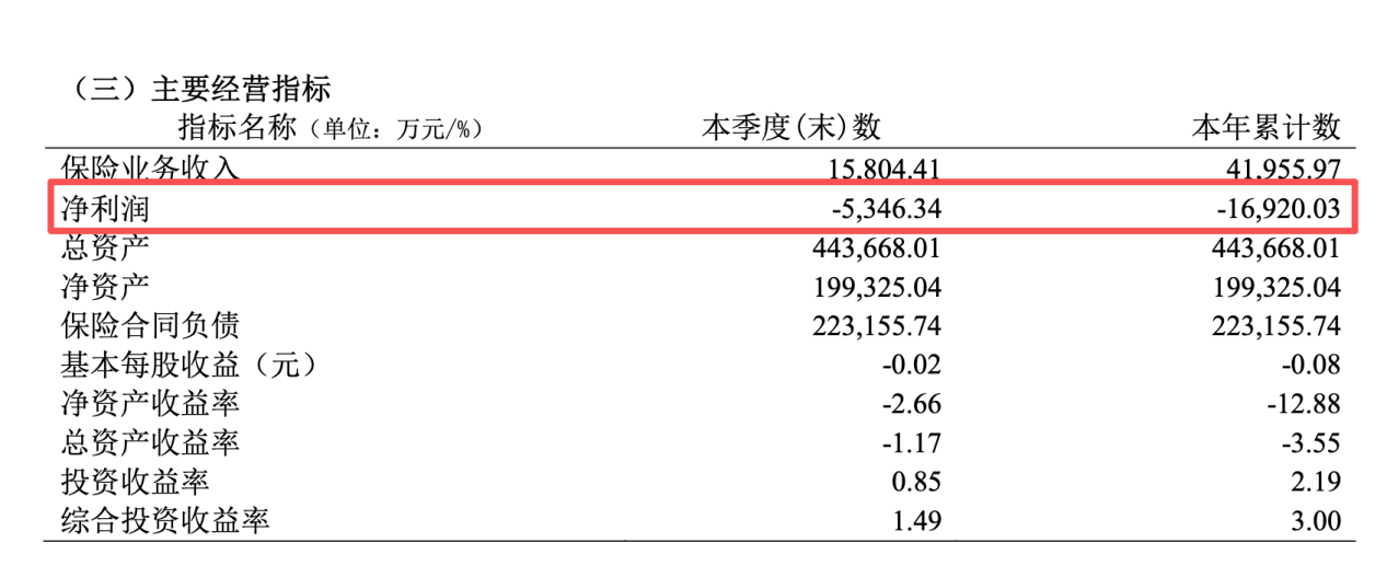 迟到7年的补位！三峡人寿总经理雷万春新年上任要打“扭亏战”？(图3)