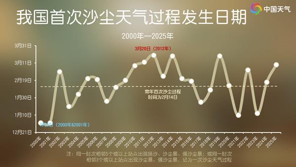 冷空气来袭，多地将有大到暴雪，北方或现沙尘天气过程(图5)