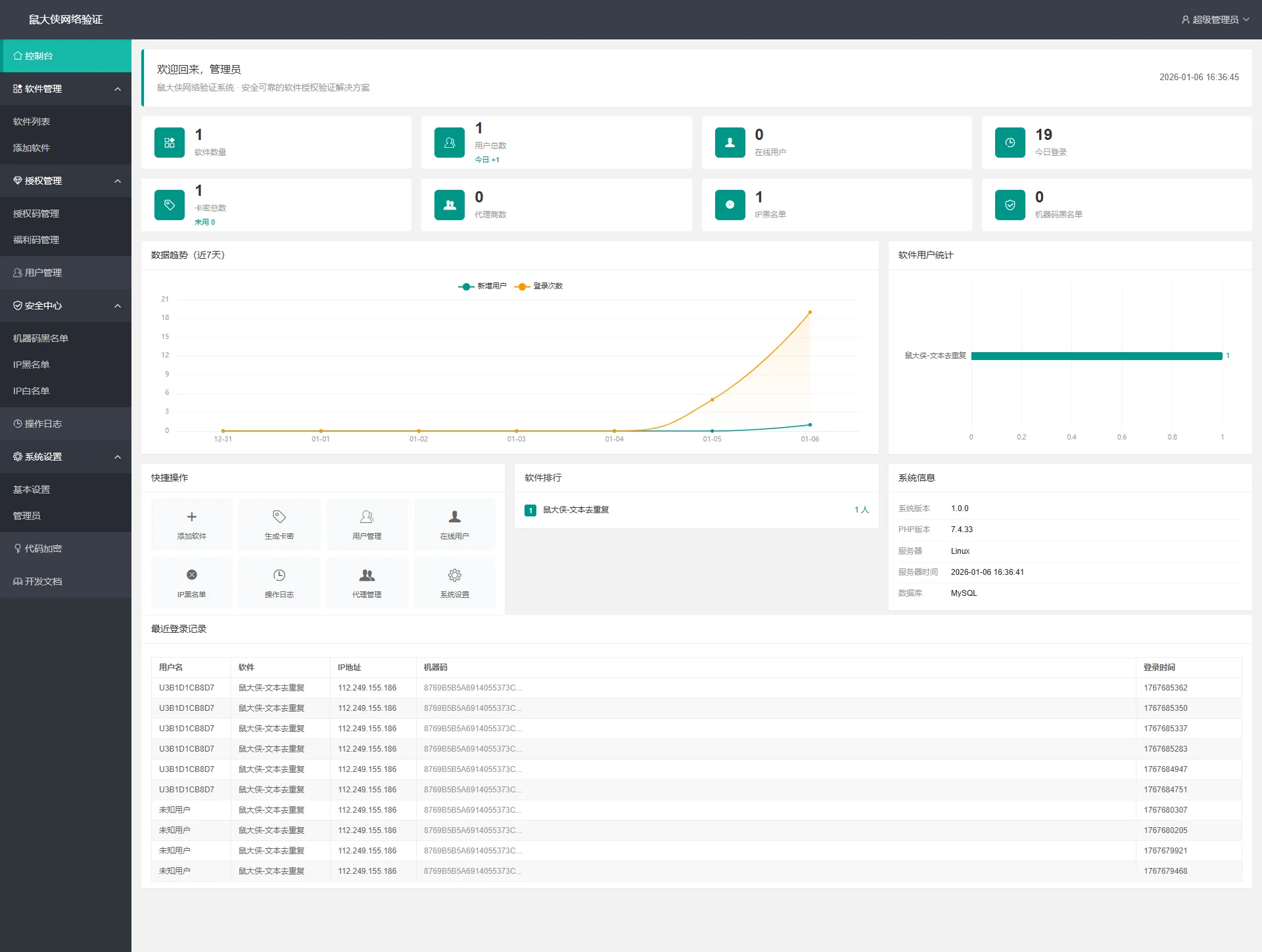 鼠大侠网络验证系统一机一码授权验证解决方