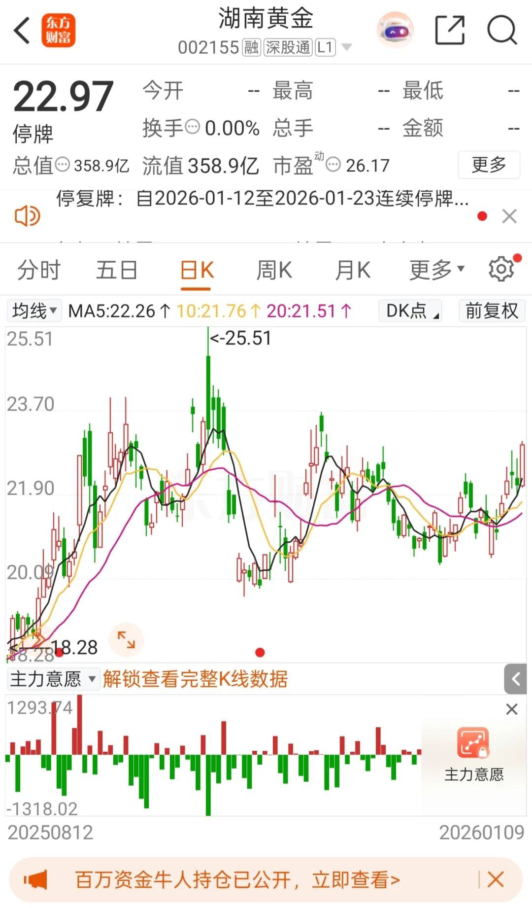 加码黄金主业！002155，重大资产重组(图2)