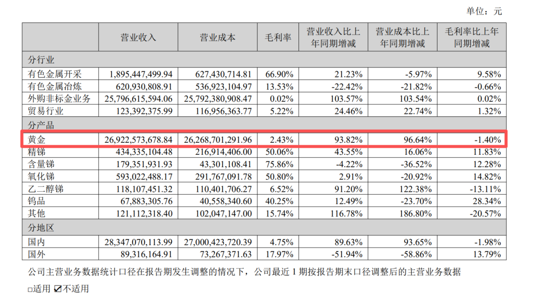 加码黄金主业！002155，重大资产重组(图5)