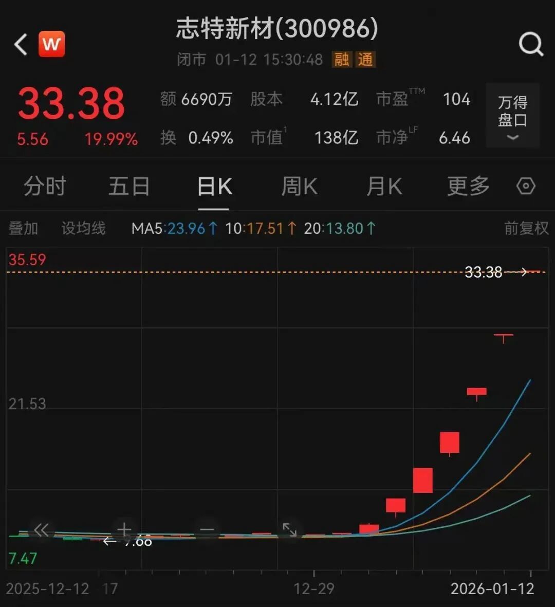 年内涨幅最高，这只股明起停牌核查(图1)