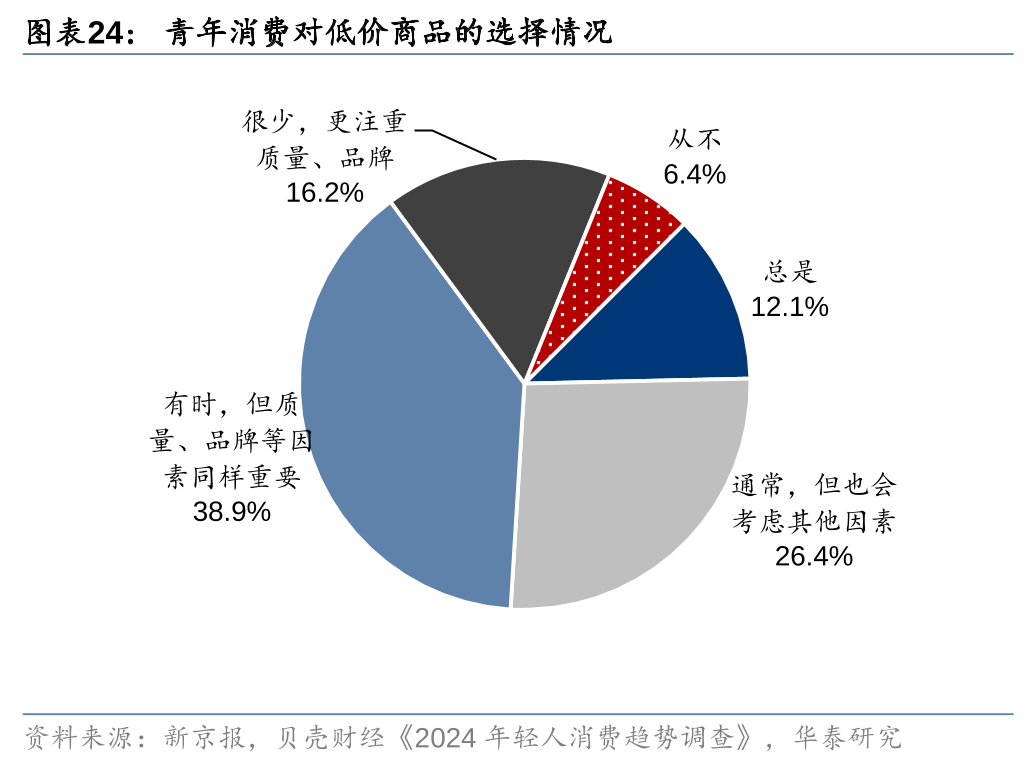 2026年，电商告别“全网最低价”？(图9)