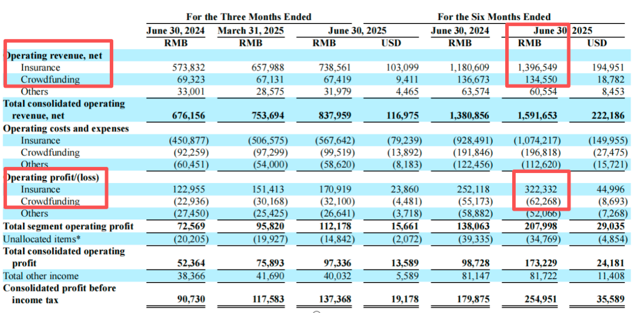 “这不算电信诈骗吗？”大V发文质疑水滴保“乱扣费”(图10)
