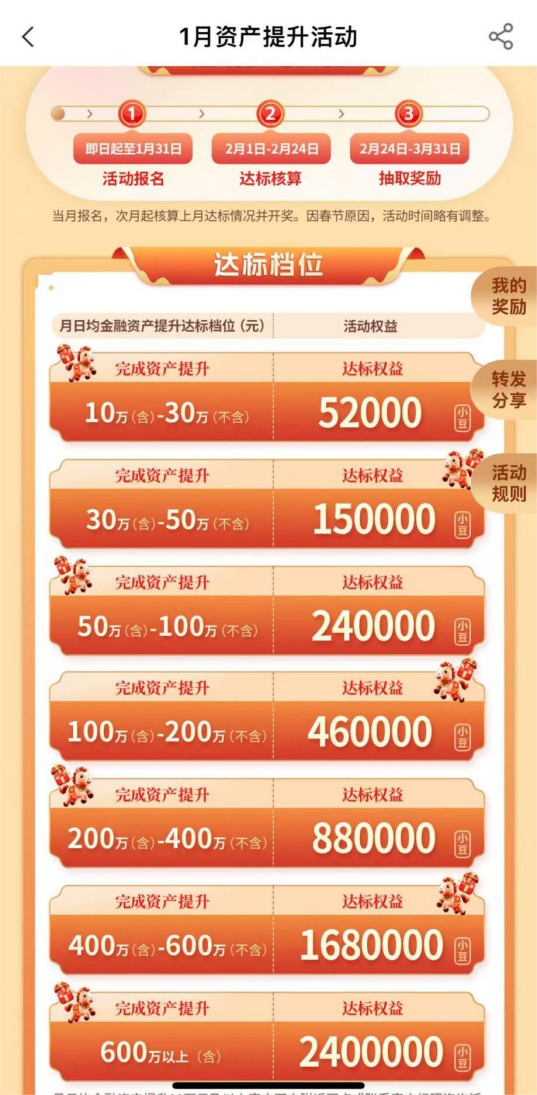 “资产提升战”打响！工、农、中、建等齐下场，有人薅到上万元“羊毛”(图1)