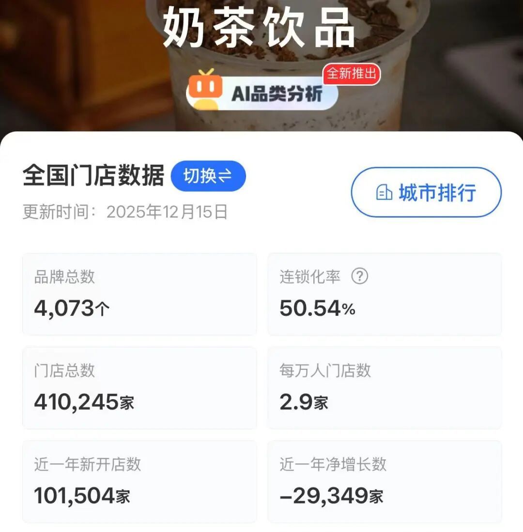 乐乐茶退出郑州背后：初代网红大撤退，过去一年奶茶店少了3万家(图3)