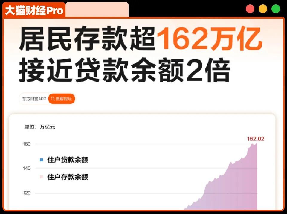 史无前例！资金大挪移开始了……(图2)
