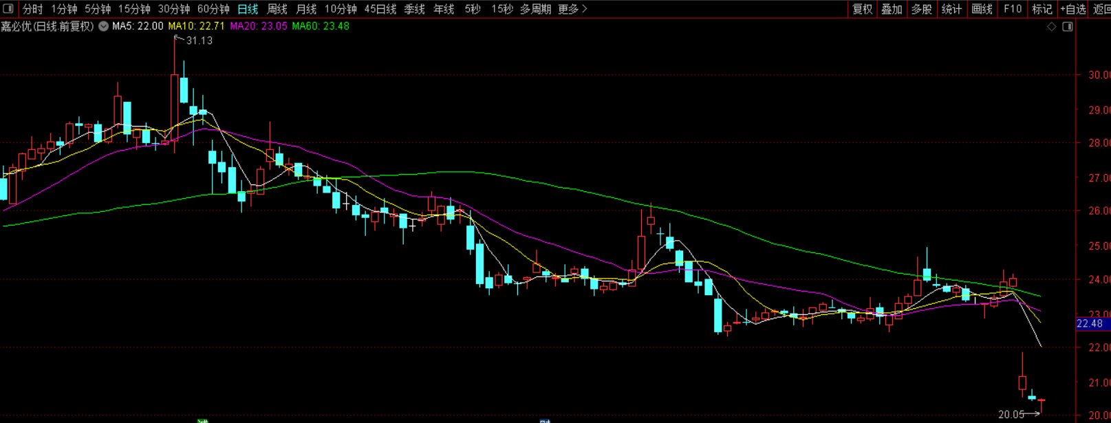 被卷入雀巢召回风波，嘉必优暂未回应上交所监管函(图3)